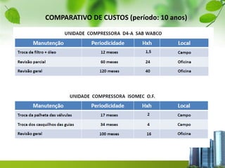 COMPARATIVO DE CUSTOS (período: 10 anos)
 