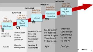 Impact of IEEE Computer Society in Advancing Emerging Technologies ...