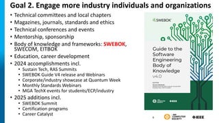 Impact of IEEE Computer Society in Advancing Emerging Technologies ...