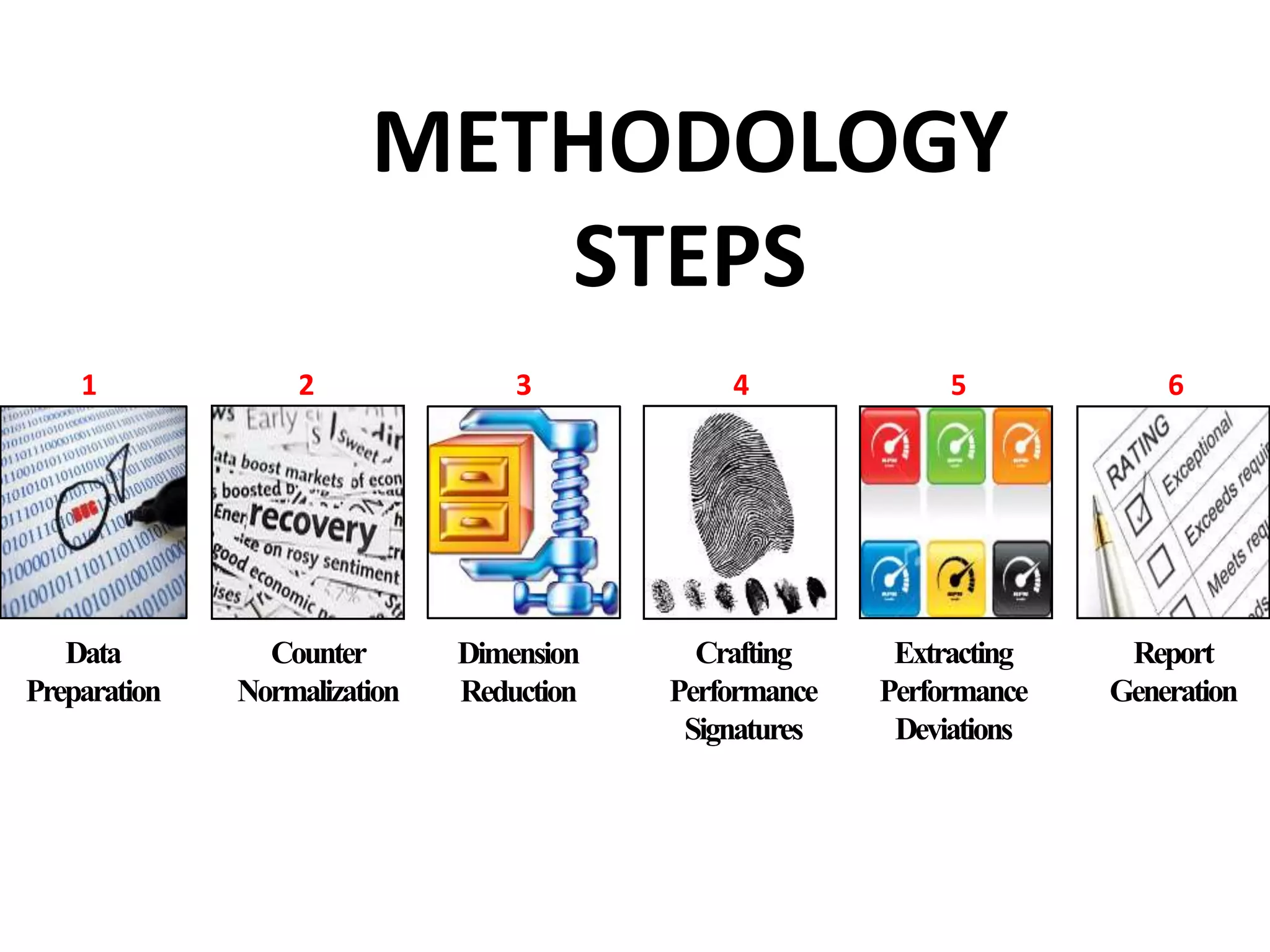METHODOLOGY
STEPS
1 2 3 4 5 6
Data
Preparation
Counter
Normalization
Dimension
Reduction
Crafting
Performance
Signatures
Extracting
Performance
Deviations
Report
Generation
 