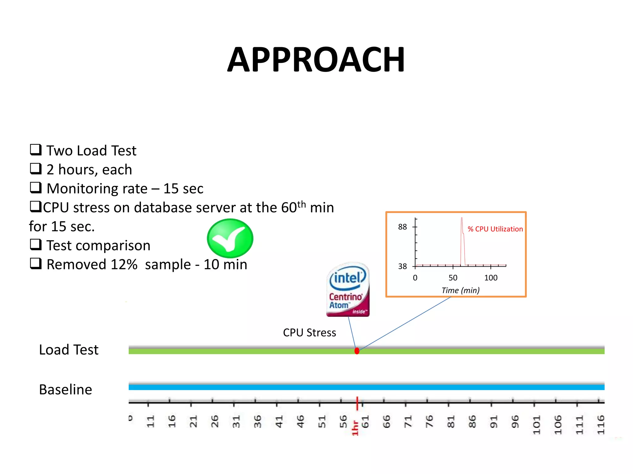 Baseline
Load Test
CPU Stress
38
88
0 50 100
Time (min)
% CPU Utilization
 Two Load Test
 2 hours, each
 Monitoring rate – 15 sec
CPU stress on database server at the 60th min
for 15 sec.
 Test comparison
 Removed 12% sample - 10 min
6%
6%
APPROACH
 