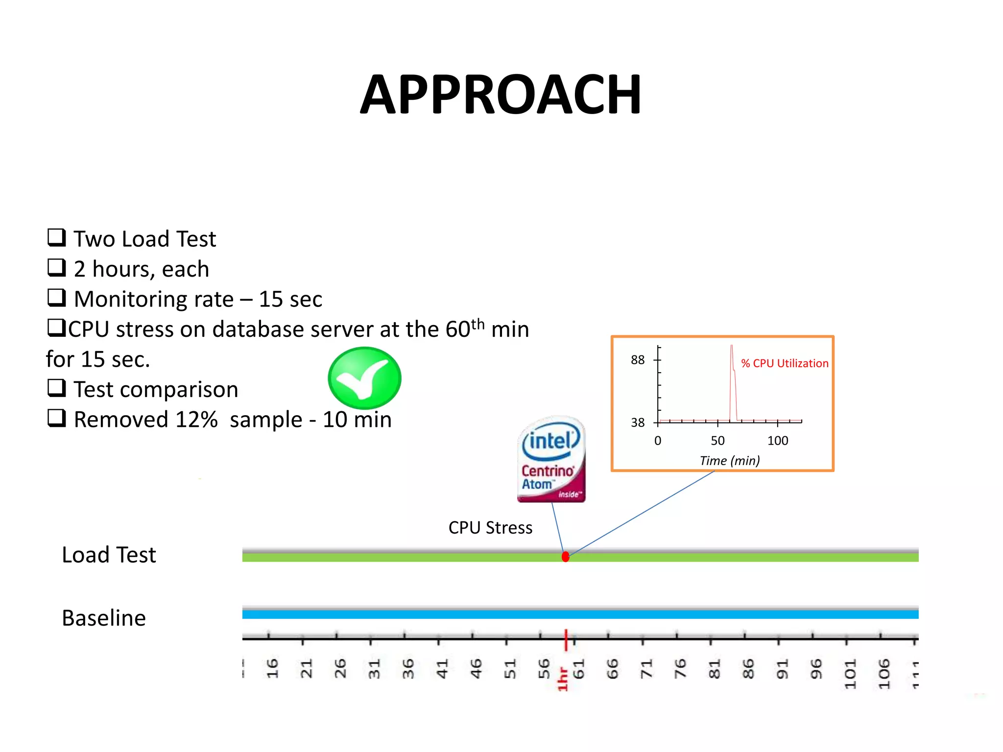 Baseline
Load Test
CPU Stress
38
88
0 50 100
Time (min)
% CPU Utilization
 Two Load Test
 2 hours, each
 Monitoring rate – 15 sec
CPU stress on database server at the 60th min
for 15 sec.
 Test comparison
 Removed 12% sample - 10 min
6%
6%
APPROACH
 