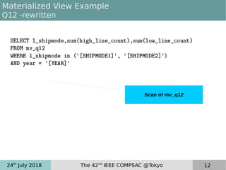 24th
July 2018 The 42nd
IEEE COMPSAC @Tokyo 12
Materialized View Example
Q12 -rewritten
Scan of mv_q12
 
