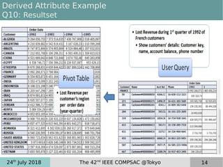 24th
July 2018 The 42nd
IEEE COMPSAC @Tokyo 14
Derived Attribute Example
Q10: Resultset
 