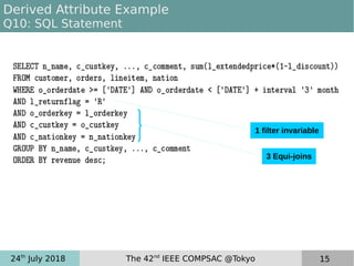 24th
July 2018 The 42nd
IEEE COMPSAC @Tokyo 15
Derived Attribute Example
Q10: SQL Statement
3 Equi-joins
1 filter invariable
 
