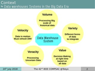 24th
July 2018 The 42nd
IEEE COMPSAC @Tokyo 2
Context
↬ Data warehouses Systems in the Big Data Era
Variety
Different forms
of data
to integrate
Volume
Processing Big
scale of
historical data
Velocity
Data in motion
Must refresh DW!
Veracity
Processing
Uncertain Data
Value
Decision Making
at right time
based on
all data
Data Warehouse
System
 