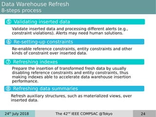 24th
July 2018 The 42nd
IEEE COMPSAC @Tokyo 24
Data Warehouse Refresh
8-steps process
Re-enable reference constraints, entity constraints and other
kinds of constraint over inserted data.
Validate inserted data and processing different alerts (e.g.,
constraint violations). Alerts may need human solutions.
⑤ Validating inserted data
⑦ Refreshing indexes
⑧ Refreshing data summaries
Prepare the insertion of transformed fresh data by usually
disabling reference constraints and entity constraints, thus
making indexes able to accelerate data warehouse insertion
performance.
Refresh auxiliary structures, such as materialized views, over
inserted data.
 