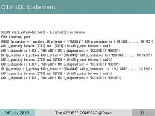 24th
July 2018 The 42nd
IEEE COMPSAC @Tokyo 32
Q19 SQL Statement
 
