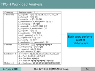24th
July 2018 The 42nd
IEEE COMPSAC @Tokyo 34
TPC-H Workload Analysis
Each query performs 
a set of
relational ops
 
