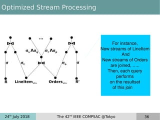 24th
July 2018 The 42nd
IEEE COMPSAC @Tokyo 36
Optimized Stream Processing
LineItem<i> Orders<i>
ᐅᐊ
s ᐱq
● ●
● ●
●
…
r ᐱp●
ᐅᐊ
●
●
●
R

●
ᐅᐊ
●
●
R’

●
t o
For instance, 
New streams of LineItem 
And
New streams of Orders 
are joined, ….. 
Then, each query 
performs 
on the resultset 
of this join     
 