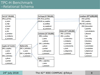 24th
July 2018 The 42nd
IEEE COMPSAC @Tokyo 8
TPC-H Benchmark
--Relational Schema
 