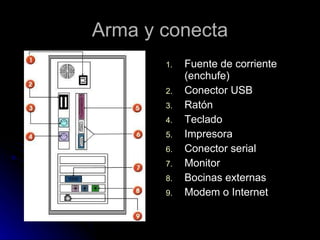 Arma y conecta Fuente de corriente (enchufe) Conector USB Ratón Teclado Impresora Conector serial Monitor Bocinas externas Modem o Internet 