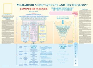 MAHARISHI VEDIC SCIENCE AND TECHNOLOGY                                                                                                                                                                                                                                                                                                                                                                                                                                                                                                                                            SM




                                                                                                                                                                                                                                                                                                                                                                                                                                                                                                                    MAHARISHI TECHNOLOGY
                                                                                                                                              COMPUTER SCIENCE                                                                                                                                                                                                                                                                                                                                                       OF THE UNIFIED FIELD
                                                                                                                                                                                                                                                                                                                                                                                                                                                                                                                                                                                                                                              THE UNIFIED FIELD AS THE BASIS OF
                                                                                                                                                                                                                                                                                                                                                                                                                                                                                                                                                                                                                                                    COMPUTER SCIENCE
                                                                                                                                                                                                                                                                                                                                                                                                                                                                                                                                                                                                                                            The Source of Computer Science: the Unified Field of Natural Law
                                                                                                                                                                                                                                                                                                                                                                                                                                                                                                                                                                                                                                          The intimate relationship between the Science and Technology of the Unified Field and the traditional
                                                                                                                                                                                                                                                                                                                                                                                                                                                                                                                                                                                                                                      knowledge of Computer Science is graphically illustrated in the Unified Field Chart for Computer Science. This
                                                                                                                                                                                                                                                                                                                                                                                                                                                                                                                                                                                                                                      chart shows the Unified Field of Natural Law as the basis and source of the entire field of Computer Science.
                                                                                                                                                                                                                                                                                                                                                                                                                                                                                                                                                                                                                                      The self-interacting dynamics of the Unified Field creates a three-in-one structure, which is reflected in the

                                                                                                                                                                                                                                                                  HEAD OF STATE                                                                                                                                                                                                                                                                                                                                 NATIONAL GOVERNMENT
                                                                                                                                                                                                                                                                                                                                                                                                                                                                                                                                                                                                                  GOVERNS THROUGH
                                                                                                                                                                                                                                                                                                                                                                                                                                                                                                                                                                                                                                      three major aspects of Computer Science: theory, software, and hardware.
                                                                                                                                                                                                                                                                                                                                                                                                                                                                                                                                                                                                                                          The Unified Field, which is the basis of Computer Science and all fields of knowledge, can be directly
                                                                                                                                                                                                                                                                                                                                                                                                                                                                                                                                                                                                                                      experienced and utilized through the Maharishi Technology of the Unified Field. Through the Science and
                                                                                                                                                                                                                                                                                                                                                                                                                                                                                                                                                                                                                                      Technology of the Unified Field every computer professional now has the opportunity to make practical use
                                                                                                                                                                                                                                                                                                                                                                                                                                                                                                                                                                                                                                      of the total organizing power of Nature in daily life. While continuing to develop and apply the specific knowledge

                                                                                                                                                                                                                                                                                                                                                                                                                                                                                                                                                                                                           NATIONAL                   of Computer Science, every computer scientist can now reach a state of enlightenment, living life in accordance
                                                                                                                                                                                                                                                                                                                                                                                                                                                                                                                                                                                                                                      with Natural Law, free from problems and mistakes.

                  HIS HOLINESS                                                                                                                                                                                                                                                                                                                                                                                                                                                                                                                                                                                                                                 Theory: Quantification of Pure Intelligence

              MAHARISHI MAHESH YOGI                                                                                                                                                                                             MINISTRIES OF GOVERNMENT                                                                                                                                                                                                                                                                                                                                                        LAW                       In addition to the global organization shown in the chart, the internal structure of each area of Computer Science
                                                                                                                                                                                                                                                                                                                                                                                                                                                                                                                                                                                                                                      is also shown. The theory of Computer Science has the foundations of Mathematics at its basis, which ultimately
                                                                                                                                                                                                                                                                                                                                                                                                                                                                                                                                                                                                                                      originates from the primordial quantification of pure intelligence, when intelligence becomes aware of itself and
who introduced the Transcendental Meditation program to the world 40 years ago and opened                                                                                                                                                                                                                                                                                                                                                                                                                                                                                                                                             creates the three-in-one structure of observer, process of observing, and observed. This quantification of the one
                                                                                                                                                                                                                                                                                                                                                                                                                                                                                                                                                                                                                                      unbounded wholeness of intelligence into three interacting parts is the origin of Mathematics, which finds progressive
the gate to enlightenment to millions of people in the world, is now introducing total knowledge
                                                                                                                                                                                                                                                                                                                                                                                                                                                                                                                                                                                                                                      elaboration in the theories of Computer Science: models, algorithms, and theories of programs and languages.
of Natural Law for every-one to spontaneously think and act according to Natural Law, so that
Natural Law is not violated by anyone, no one makes mistakes, and no one creates the ground                                               COMPUTER SCIENCE SERVING ALL AREAS OF LIFE ADMINISTERED BY GOVERNMENT                                                                                                                                                                                                                                                                                                                                                                                                                                            Software: Interaction of Objects and Operations
for suffering.

      MAHARISHI’S VEDIC SCIENCE AND
                                                                                                                                                                                                                                                                                                                                                                                                                                                                                                                            The TRANSCENDENTAL                                                                                           Software is created from the interaction of objects and operations, the most fundamental elements of all
                                                                                                                                                                                                                                                                                                                                                                                                                                                                                                                                                                                                                                      programming languages. This dynamics of objects and operations originates in the self-referral dynamics of
                                                                                                                                                                                                                                                                                                                                                                                                                                                                                                                                                                                                                                      the Unified Field of pure intelligence, where intelligence takes on the role of both object and operation by
                                                                                                                                                                                                                                         Management                                                                                                      Computer                          Art &                                                                                                                                       ®                                                                                              operating on itself to create the entire diversity of Natural Law. This interaction of intelligence with itself finds
    TECHNOLOGY BRINGING FULFILMENT
             TO EDUCATION
                                                                                                                                  LEVEL
                                                                                                                                    4
                                                                                                                                                            Education
                                                                                                                                                                                                      Business
                                                                                                                                                                                                     Applications                        Information
                                                                                                                                                                                                                                           Systems
                                                                                                                                                                                                                                                                      Scientific
                                                                                                                                                                                                                                                                      Research
                                                                                                                                                                                                                                                                                                                 Communi-
                                                                                                                                                                                                                                                                                                                   cation
                                                                                                                                                                                                                                                                                                                                                         Integrated
                                                                                                                                                                                                                                                                                                                                                        Manufacturing
                                                                                                                                                                                                                                                                                                                                                                                          Entertain-
                                                                                                                                                                                                                                                                                                                                                                                            ment
                                                                                                                                                                                                                                                                                                                                                                                                                                 Defense
                                                                                                                                                                                                                                                                                                                                                                                                                                 Systems
                                                                                                                                                                                                                                                                                                                                                                                                                                                                         Personal
                                                                                                                                                                                                                                                                                                                                                                                                                                                                        Computing                                            MEDITATION Program                                                                           N
                                                                                                                                                                                                                                                                                                                                                                                                                                                                                                                                                                                                                          A
                                                                                                                                                                                                                                                                                                                                                                                                                                                                                                                                                                                                                                      expression in computer software as the interaction of objects and operations at the various levels of organization
                                                                                                                                                                                                                                                                                                                                                                                                                                                                                                                                                                                                                                      in computer programs. As shown in the Unified Field Chart, software hierarchically combines the most simple
                                                                                                                                                                                                                                                                                                                                                                                                                                                                                                                                                                                                                                      representation of objects and operations to form successively larger programs, finally leading to software
                                                                                                                                                                                                                                                               APPLICATIONS                                                  OF              COMPUTING                                                                                                                                                                                                                                                                                engineering which provides a set of tools and methods to easily create computer programs.
                                          A New Integrated Approach                                                                                                                                                                                                                                                                                                                                                                                                                                                                                                                                                       T
         his chart presents an overview of a new integrated approach to Education. The left side of the chart illustrates                                                                                                                                                                                                                                                                                                                                                                                                                                                                                                                                                                Hardware
        the interconnections of every part of Education, from its fundamental principles to its applications throughout
        society; and shows how the whole field of Education has its basis in the Unified Field of Natural Law, from
                                                                                                                                                                                                                                                                                                                                                                                                                                                                                                                                                                                                                          I               Computer hardware is created from knowledge of electronics, which is based on the interaction of charged
                                                                                                                                                                                                                                                                                                                                                                                                                                                                                                                                                                                                                                      particles, such as electrons, with the electromagnetic field. According to Quantum Field Theory, electrons and
where all the Laws of Nature govern the orderly evolution of the universe. This vision of the whole field of Education
at a glance, on the left side of the chart, helps the student to quot;connect the parts with the whole,quot; to connect the specific                                                                                                                                               COMPUTING                                                             ENVIRONMENTS                                                                                                                                                                                                                                                             O           the electromagnetic field—like all other particles and fields—emerge as different components of the Unified
                                                                                                                                                                                                                                                                                                                                                                                                                                                                                                                                                                                                                                      Field of Natural Law, the ultimate source of all forms and phenomena in the universe. The chart shows the
areas of knowledge with the whole discipline and with the source of all disciplines in the Unified Field of all the Laws
of Nature. The right side of the chart shows how the Unified Field of Natural Law becomes a living reality for everyone
                                                                                                                                                                                                                                                                                                                                                                                                                                                                                                                                                                                                                          N           hierarchical organization of the entire field of computer hardware beginning with electronics. This expresses
                                                                                                                                                                                                                                                                                                                                                                                                                                                                                                                                                                                                                                      itself into digital electronic components, which in turn are assembled to create powerful micro-electronic
through the Maharishi Technology of the Unified Field, which allows individual awareness to identify itself with the
Unified Field of Natural Law, the field of pure consciousness, in the simplest state of one’s own awareness, Transcendental                                                                                                                                                 Assemblers               Interpreters             Compilers                 Linkers
                                                                                                                                                                                                                                                                                                                                                                                                                                                                                                                                                                                                                          A           computer devices. These are integrated through the methods of computer engineering to form the basis of a
                                                                                                                                  LEVEL
Consciousness. This technology enlivens the infinite organizing power of Natural Law in one’s own thoughts and actions,
for a life spontaneously lived in full accord with Natural Law.
                                                                                                                                                                                     Numerical
                                                                                                                                                                                      Analysis                       Database                     Statistics                          PROGRAM LANGUAGE TRANSLATORS                                                                                                                                                                                                                                                                                                        L           variety of system configurations.
                                                                                                                                    3                                                                                                                                                                                                                                                 Supercomputer                 Mainframe                          Network /
                                                                                                                                                                                                                                                                                                                                                                                                                                                       Distributed                                                                                                                                                                                 Relating the Parts to the Whole, and the Whole to the Self
                        Discovery of the Unified Field of Natural Law                                                                                                              Programming                      Networking
                                                                                                                                                                                                                                                  Graphics and
                                                                                                                                                                                                                                                Image Processing           Task              Processor            Input/Output          Memory                File                                                                                                                                                                                                                                                                        These three aspects of computing (theory, software, and hardware) merge to form systems programs, which
    The developments in modern science, in particular in quantum physics, have opened new perspectives for a unified
understanding of Nature. By probing Nature’s functioning at finer distance scales, modern science has accomplished                                                                      Text                          Control                       Artificial
                                                                                                                                                                                                                                                                        Management          Management               Control

                                                                                                                                                                                                                                                                                                       OPERATING SYSTEMS
                                                                                                                                                                                                                                                                                                                                       Management          Management
                                                                                                                                                                                                                                                                                                                                                                                      Minicomputer /
                                                                                                                                                                                                                                                                                                                                                                                      Microcomputer               Workstations                         Embedded
                                                                                                                                                                                                                                                                                                                                                                                                                                                        Systems
                                                                                                                                                                                                                                                                                                                                                                                                                                                                                                                                                                                                                          L           fully encapsulate the capabilities of the underlying hardware and software components and provide the basis
                                                                                                                                                                                                                                                                                                                                                                                                                                                                                                                                                                                                                                      for fully-integrated computing environments. These computing environments are then used to create applications
a profound advancement towards a unified comprehension of the structure and dynamics of matter, culminating in
the discovery of the Unified Field of all the Laws of Nature, the transcendental basis of creation.
                                                                                                                                                                                     Processing                       Systems                      Intelligence

                                                                                                                                                                                                                                                                                                                                                                                                            HARDWARE SYSTEMS
                                                                                                                                                                                                                                                                                                                                                                                                                                                                                                                                                                                                                          A           ready to serve the different areas of national life.
                                                                                                                                                                                                         APPLICATION SYSTEMS                                                                               SYSTEMS PROGRAMS                                                                                                                                                                                                                                                                                                               Since it captures the complete value of the discipline and the Unified Field, this chart is useful for understanding
    Historically, the analysis of the microscopic structure of matter began with the idea that all substances are composed
of tiny particles, like atoms and their subatomic constituents. With the development of quantum theory, however,                                                                                                                                                                                  COMPUTING SYSTEMS                                                                                                                                                                                                                                                                                                       W           the overall structure of Computer Science and is an invaluable tool for every computer professional. The chart
physicists soon had to conclude that the classical particle picture is quite inadequate for the description of these                                                                                                                                                                                                                                                                                                                                                                                                                                                                                                                  presents an easy method to see the relation of each part of Computer Science to ever other part, and to the
constituents of matter, and realized that the different elementary particles have to be conceived as specific resonant                                                                                                                                                                                                                                                                                                                                                                                                                                                                                                                discipline as a whole. It also shows the relationship of Compute Science to the Unified Field, and thus directly
excitations of fundamental quantum fields.
                                                                                                                                                                                                                                                                                                                                                                                                                                                                                                                                                                                                                          H           to the consciousness of the computer scientist. Relating the discipline to consciousness provides a sound foundation
    Prior to the development of unified field theories scientists had discovered a variety of separate quantum fields, such
as the four force fields (the electromagnetic, the weak, the strong, and the gravitational interactions) as well as the various
matter fields. In the last few decades it was realized that with the progression towards finer distance scales an increasing
                                                                                                                                                                               Complexity
                                                                                                                                                                                Analysis

                                                                                                                                                                             Computational
                                                                                                                                                                                                       Dynamic
                                                                                                                                                                                                     Programming

                                                                                                                                                                                                        Graph
                                                                                                                                                                                                                       Searching &
                                                                                                                                                                                                                         Sorting

                                                                                                                                                                                                                        Numerical
                                                                                                                                                                                                                                                                                                      Development Environments
                                                                                                                                                                                                                                                                                                Systems          System       Coding &         Operation &
                                                                                                                                                                                                                                                                                                                                                                                                                             Simulation                     Verification                                                    THE TRANSCENDENTAL                                                                            A
                                                                                                                                                                                                                                                                                                                                                                                                                                                                                                                                                                                                                                      for understanding the entire discipline easily, and gives the key to capturing the complete potential of the
                                                                                                                                                                                                                                                                                                                                                                                                                                                                                                                                                                                                                                      discipline through its source, the Unified Field.
                                                                                                                                                                                                                                                                                                                                                                                                                                                                                                                                                                                                                                          Through the practice of the Maharishi Technology of the Unified Field, every computer professional can
unification of the laws of nature takes place so that previously separate quantum fields turn out to be merely different                                                      Complexity              Algorithms         Methods                                                                Analysis         Design        Testing         Maintenance
                                                                                                                                                                                                                                                                                                                                                                                                                                                                                                                                                                                                                          S
components of underlying unified quantum fields. This process of unification culminates in a complete unification at
the level of the Planck scale (10 -33 cm) where all the various force and matter fields are unified into one single Unified
Field of Natural Law, the holistic transcendental field underlying all manifest creation. Superstring theory, the most
recent and successful unified field theory, derives all the different force and matter fields from the different vibrational
                                                                                                                                                                                                  ALGORITHMS                                                                                        SOFTWARE ENGINEERING
                                                                                                                                                                                                                                                                                                                                                                                                                           Design &
                                                                                                                                                                                                                                                                                                                                                                                                                           Synthesis


                                                                                                                                                                                                                                                                                                                                                                                                                           COMPUTER ENGINEERING
                                                                                                                                                                                                                                                                                                                                                                                                                                                Layout &
                                                                                                                                                                                                                                                                                                                                                                                                                                               Fabrication
                                                                                                                                                                                                                                                                                                                                                                                                                                                                    Testing &
                                                                                                                                                                                                                                                                                                                                                                                                                                                                   Integration

                                                                                                                                                                                                                                                                                                                                                                                                                                                                                                                            MEDITATION PROGRAM                                                                                        apply the unbounded organizing power of Natural Law at the source of Computer Science to any individual
                                                                                                                                                                                                                                                                                                                                                                                                                                                                                                                                                                                                                                      area of application. This will ensure that every computer professional is living a happy and healthy life, and is
                                                                                                                                                                                                                                                                                                                                                                                                                                                                                                                                                                                                                                      making a significant contribution to creating Heaven on Earth.
                                                                                                                                                                                                                                                                                                                                                                                                                                                                                                                                                                                                                          I
                                                                                                                                                                                                                                                                                                                                                                                                                                                                                                                            ALLOWS THE CONSCIOUS
                                                                                                                                                                                                                                                                                                                  Object-
modes of a single underlying supersymmetric unified field—the superstring field. The dynamism at this fundamental                                                                                                                                                                  Procedural      Functional
                                                                                                                                                                                                                                                                                                                  oriented     Parallel        Logic        Constraint
                                                                                                                                                                                                                                                                                                                                                                                                                                                                                                                                                                                                                                                                    Life in Accordance with Natural Law
level of the Planck scale is governed by Natural Law in its complete unified form, and all diversity at more superficial
levels emerges from this unified state of Natural Law by a process which is called sequential symmetry breaking.                                                                       Sequential              Genetic                                                                            PROGRAMMING PARADIGMS                                                                                                                                                                                                                                                                                                   T              When individuals function from the level of the Unified Field, they automatically receive the support of all
                                                                                                                                                                                                                                                                                                                                                                                                                                                                                                                                                                                                                                      the Laws of Nature. Every impulse of thought is upheld by the infinite organizing power of Natural Law, which
                                     Properties of the Unified Field                                                                                                                                                                                                                                                                                                                                                                                                                                                                                                                                                      S           conducts the infinite range and diversity of activity in the universe with maximum efficiency, in accordance
   The fundamental properties of the Unified Field comprise the well-known properties of any non-Abelian gauge field
that incorporates quantum gravity. These include the property of self-referral or self-interaction, which is reflected in
the Lagrangian or fundamental mathematical formula quantifying the Laws of Nature at the level of the Unified Field.
                                                                                                                                                                                         Parallel

                                                                                                                                                                                      ALGORITHMIC PARADIGMS
                                                                                                                                                                                                              Stochastic

                                                                                                                                                                                                                                                                                                 Non-Procedural                      Application-Specific                                                                                                                                                                     MIND TO IDENTIFY                                                                                        with the Principle of Least Action. The Maharishi Technology of the Unified Field, Maharishi Transcendental
                                                                                                                                                                                                                                                                                                                                                                                                                                                                                                                                                                                                                                      Meditation and TM-Sidhi programs culture the ability to spontaneously function from the Unified Field of
                                                                                                                                                                                                                                                                                                                                                                                                                                                                                                                                                                                                                                      Natural Law, and thereby gain mastery over Natural Law—the ability to know anything, do everything right,
                                                                                                                                                                                                                                                                                        Assembler                       High Level                Symbolic                                                                Distributed         Connectionist
                                                                                                                                                                                                                                                                                                                                                                                                                                                                                                                                                                                                                          B
                                                                                                                                                                                                                                                                                                                                                                                                                                                                                                                               ITSELF WITH THE
                                                                                                                                                                                                                                                                                                                                                                                                                                                                    Parallel
   The Unified Field is the fountain-head of Natural Law, since all the Laws of Nature expressed in the effective field                                                                                                                                                                                                                                                                                                                                                                                                                                                                                                               and achieve any great goal.
theories governing physics at larger distance scales are already contained in seed form in the original supersymmetric
Lagrangian of the Unified Field. Since it is the fountain-head of Natural Law, the Unified Field represents the most
                                                                                                                                                                                                                                                                                                 PROGRAMMING LANGUAGES                                                                                                     Network

                                                                                                                                                                                                                                                                                                                                                                                                                            COMPUTING PARADIGMS                                                                                                                                                                           A                                        National Law Upheld by Natural Law
concentrated field of intelligence in Nature.                                                                                                         Process Com-
                                                                                                                                                       munication
                                                                                                                                                                       Resource
                                                                                                                                                                       Allocation
                                                                                                                                                                                         Parallel
                                                                                                                                                                                        Algorithms
                                                                                                                                                                                                                     Syntactic
                                                                                                                                                                                                                    Translation
                                                                                                                                                                                                                                           Proof
                                                                                                                                                                                                                                          Systems
                                                                                                                                                                                                                                                                                                                                                                          Abstract                                                                                                                                              UNIFIED FIELD OF                                                                          S              Law is the guiding light of life. Natural Law guides life on every level of creation, from the submicroscopic
                                                                                                                                                                                                                                                                                                                                                                                                                                                                                                                                                                                                                                      world of elementary particles to the large-scale structure of the universe. National law guides the life of the
                                       Properties of Consciousness                                                                                                                                                                                                                                                                   Functions         Procedures        Data Types
   It is striking how the properties of the Unified Field are precisely the attributes of consciousness. Consciousness
                                                                                                                                                          Concurrent
                                                                                                                                                           Processes
                                                                                                                                                                                     Parallel
                                                                                                                                                                                   Architectures                      Parsing             Formal
                                                                                                                                                                                                                                         Semantics                    Hierarchical      Network            Relational
                                                                                                                                                                                                                                                                                                                                     Environ-                              Para-
                                                                                                                                                                                                                                                                                                                                                                                                                                                                                                                                                                                                                          I           nation and has its ultimate basis in Natural Law.
alone is fully self-referral, since only consciousness has the ability to know itself in a completely self-sufficient manner.
Moreover, consciousness in its self-referral state, Transcendental Consciousness, is the source of all mental activity
and therefore a field of pure intelligence and infinite creative dynamism. Since the fundamental properties of the                LEVEL
                                                                                                                                                                     Computational
                                                                                                                                                                       Structures
                                                                                                                                                                                                                     Formal
                                                                                                                                                                                                                    Grammers
                                                                                                                                                                                                                                          Lambda
                                                                                                                                                                                                                                          Calculus                    DATABASE STRUCTURES
                                                                                                                                                                                                                                                                                                                                      ment


                                                                                                                                                                                                                                                                                                                                      PROGRAM MODULES
                                                                                                                                                                                                                                                                                                                                                        Objects            meters
                                                                                                                                                                                                                                                                                                                                                                                                                                                                                                                                ALL THE LAWS OF                                                                           S              Natural Law has its unified foundation in the Unified Field of all the Laws of Nature (level 1). This chart
                                                                                                                                                                                                                                                                                                                                                                                                                                                                                                                                                                                                                                      displays how all the diversified values of Natural Law as discovered by modern science emerge from this unified
                                                                                                                                                                                                                                                                                                                                                                                                                                                                                                                                                                                                                                      level of Natural Law. Ultimately, the diversity of Natural Law displayed throughout creation is reflected in the
                                                                                                                                                                    THEORY OF                                             THEORY OF
Unified Field are identical to those of consciousness in its self-referral state, it is natural to conclude that the Unified
Field of Natural Law and the field of pure consciousness are equivalent. This is easily verified through the Maharishi
Transcendental Meditation technique, which opens human awareness to the direct experience of Transcendental
                                                                                                                                    2                              PARALLELISM                                      PROGRAMMING LANGUAGES                                                                                                                                                         Central
                                                                                                                                                                                                                                                                                                                                                                                                 Processor

                                                                                                                                                                                                                                                                                                                                                                                                  Control
                                                                                                                                                                                                                                                                                                                                                                                                                    Bus
                                                                                                                                                                                                                                                                                                                                                                                                                 Structures          Memory                 Terminals

                                                                                                                                                                                                                                                                                                                                                                                                                                                             Graphics
                                                                                                                                                                                                                                                                                                                                                                                                                                                                           Printer
                                                                                                                                                                                                                                                                                                                                                                                                                                                                         Technology
                                                                                                                                                                                                                                                                                                                                                                                                                                                                                            Disk
                                                                                                                                                                                                                                                                                                                                                                                                                                                                                         Technology

                                                                                                                                                                                                                                                                                                                                                                                                                                                                                            Tape
                                                                                                                                                                                                                                                                                                                                                                                                                                                                                                                                 NATURE, THE TOTAL                                                                        I
                                                                                                                                                                                                                                                                                                                                                                                                                                                                                                                                                                                                                                      diversity of human nature and in the innumerable tendencies expressed in different lands throughout the world,
                                                                                                                                                                                                                                                                                                                                                                                                                                                                                                                                                                                                                                      and even within the borders of individual nations.
                                                                                                                                                                                                                                                                                                                                                                                                                                   I/O
                                                                                                                                                                                                                                                                                                                                                                                                   Unit                         Controllers                  Devices                     Technology                                                                                                                                      It is the diversified structure of Natural Law itself, reflected in the diverse trends and tendencies displayed
Consciousness, pure consciousness, where consciousness is found identified with the Unified Field of all the Laws of
Nature. During the Maharishi TM-Sidhi program all the subjective and objective qualities of creation are seen to
                                             SM


emerge from the field of pure consciousness as modes of one’s own self-referral intelligence.                                                        Information                      Mathematical
                                                                                                                                                                                                                                Noncomputable
                                                                                                                                                                                                                                  Functions
                                                                                                                                                                                                                                                                      Sequential       Random
                                                                                                                                                                                                                                                                                        Access
                                                                                                                                                                                                                                                                                                           Indexed
                                                                                                                                                                                                                                                                                                                                      Recursion                   Concurrency
                                                                                                                                                                                                                                                                                                                                                                                                               COMPUTER
                                                                                                                                                                                                                                                                                                                                                                                                             ARCHITECTURE
                                                                                                                                                                                                                                                                                                                                                                                                                                                              INPUT/OUTPUT DEVICES
                                                                                                                                                                                                                                                                                                                                                                                                                                                                                                                                   POTENTIAL OF                                                                           N           by the individual citizens of a nation, that gives rise to the necessity for man-made laws; national law regulates
                                                                                                                                                                                                                                                                                                                                                                                                                                                                                                                                                                                                                                      and administers the trends and needs of the various segments of society. Ideally, national law satisfies the diverse
                                                                                                                                                                      Statistics                                                                                                                                                      Blocks      Conditionals           Iteration
                                                                                                                                                       Theory

                       The Maharishi Technology of the Unified Field
                                                                                                                                                                                      Programming
                                                                                                                                                                                                                    Recursively
                                                                                                                                                                                                                    Enumerable
                                                                                                                                                                                                                                            Turing
                                                                                                                                                                                                                             