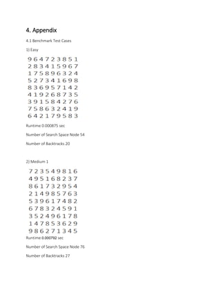 4. Appendix
4.1 Benchmark Test Cases
1) Easy
Runtime 0.000875 sec
Number of Search Space Node 54
Number of Backtracks 20
2) Medium 1
Runtime 0.000792 sec
Number of Search Space Node 76
Number of Backtracks 27
 