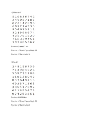 3) Medium 2
Runtime 0.000687 sec
Number of Search Space Node 38
Number of Backtracks 10
4) Hard 1
Runtime 0.000814 sec
Number of Search Space Node 58
Number of Backtracks 20
 
