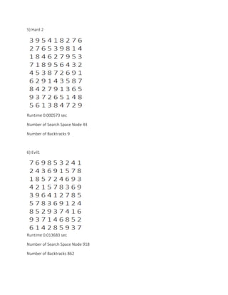 5) Hard 2
Runtime 0.000573 sec
Number of Search Space Node 44
Number of Backtracks 9
6) Evil1
Runtime 0.013683 sec
Number of Search Space Node 918
Number of Backtracks 862
 
