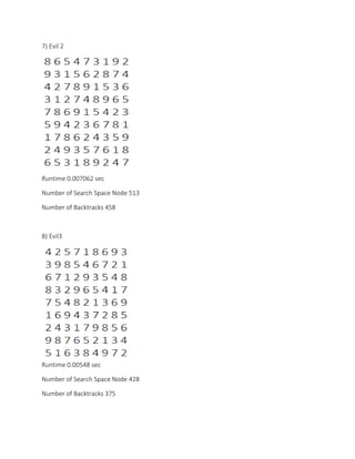 7) Evil 2
Runtime 0.007062 sec
Number of Search Space Node 513
Number of Backtracks 458
8) Evil3
Runtime 0.00548 sec
Number of Search Space Node 428
Number of Backtracks 375
 