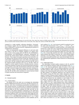 Investigating the interaction between EEG and fNIRS: A multimodal ...
