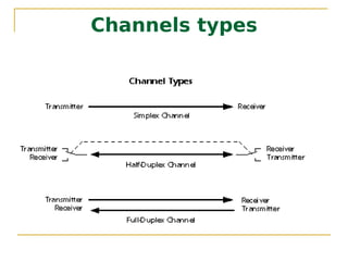 Channels types
 
