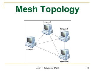 Mesh Topology




    Lesson 3—Networking BASICS   19
 