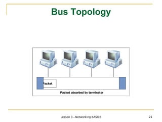 Bus Topology




 Lesson 3—Networking BASICS   21
 