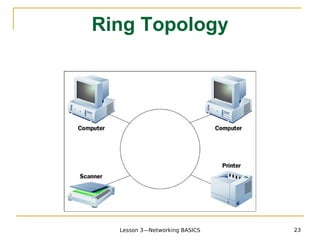 Ring Topology




  Lesson 3—Networking BASICS   23
 