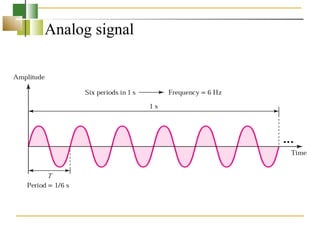 Analog signal
 