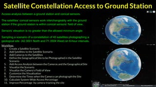 Satellite Constellation Access to Ground Station
Access analysis between a ground station and conical sensors.
The satellites’ conical sensors work interchangeably with the ground
station if the ground station is within conical sensors’ field of view.
Sensors’ elevation is no greater than the allowed minimum angle.
Sampling a scenario of a constellation of 40 satellites photographing a
geological site (42.3001 North and 71.3504 West) on 6-hour intervals.
Workflow:
1. Create a Satellite Scenario
2. Add Satellites to the Satellite Scenario
3. Add Cameras to the Satellites
4. Define the Geographical Site to be Photographed in the Satellite
Scenario
5. Add Access Analysis between the Cameras and the Geographical Site
6. Visualize the Scenario
7. Visualize the Camera’s Field of View
8. Customize the Visualization
9. Determine the Times when the Camera can photograph the Site
10. Calculate System-Wide Access Percentage
11. Improve Percentage by camera-tracking the site
 