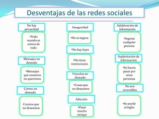 Desventajas de las redes sociales
   No hay                      Adulteración de
                Inseguridad
 privacidad                     información

   •Todo       •No es segura        •Ingresa
  mundo se
                                   cualquier
  entera de
                                    persona
    todo
               •No hay leyes

                               Suplantación de
Mensajes no      •No tiene       información
 deseado       restricciones
                                   •Se hacen
 •Mensajes                         pasar por
que nosotros    Vínculos no          otras
no queremos      deseado           personas

                 •Cosas que          No son
Correo no       no deseamos        reversibles
 deseado

                  Adicción
Correos que                        •Se puede
no deseamos         •Pasar          arreglar
                   mucho
                   tiempo
 