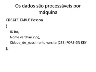 Os dados são processáveis por
máquina
CREATE TABLE Pessoa
(
ID int,
Nome varchar(255),
Cidade_de_nascimento varchar(255) FOREIGN KEY
);
 