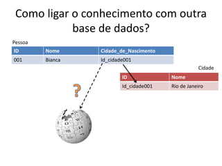 Como ligar o conhecimento com outra
base de dados?
ID Nome Cidade_de_Nascimento
001 Bianca Id_cidade001
ID Nome
Id_cidade001 Rio de Janeiro
Pessoa
Cidade
 