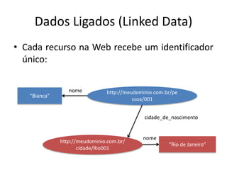 Dados Ligados (Linked Data)
• Cada recurso na Web recebe um identificador
único:
“Bianca”
http://meudominio.com.br/pe
ssoa/001
http://meudominio.com.br/
cidade/Rio001
“Rio de Janeiro”
nome
nome
cidade_de_nascimento
 