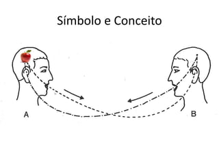 Símbolo e Conceito
 