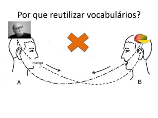 Por que reutilizar vocabulários?
manga
 