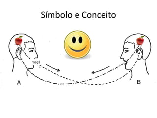 Símbolo e Conceito
maçã
 