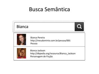 Busca Semântica
Bianca
Bianca Pereira
http://meudominio.com.br/pessoa/001
Pessoa
Bianca Jackson
http://dbpedia.org/resource/Bianca_Jackson
Personagem de Ficção
 