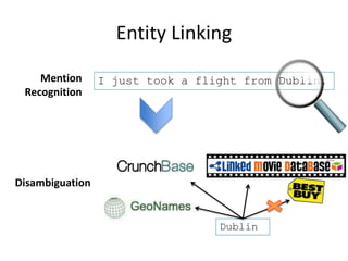 Entity Linking
Mention
Recognition
I just took a flight from Dublin.
Dublin
Disambiguation
 
