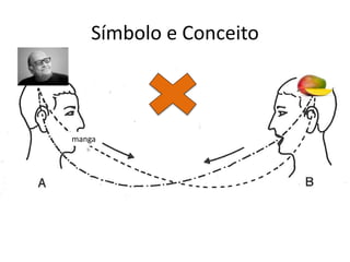 Símbolo e Conceito
manga
 