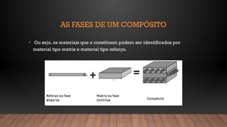 COMPÓSITOS - Tecnologia dos materiais - Técnico em mecânica | PPTX