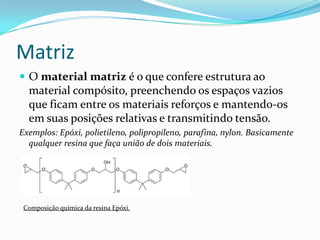 MatrizO material matriz é o que confere estrutura ao material compósito, preenchendo os espaços vazios que ficam entre os materiais reforços e mantendo-os em suas posições relativas e transmitindo tensão.Exemplos: Epóxi, polietileno, polipropileno, parafina, nylon. Basicamente qualquer resina que faça união de dois materiais.Composição química da resina Epóxi.