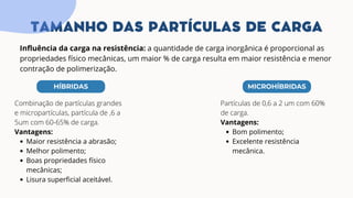 HÍBRIDAS
Combinação de partículas grandes
e micropartículas, partícula de ,6 a
5um com 60-65% de carga.
Vantagens:
Maior resistência a abrasão;
Melhor polimento;
Boas propriedades físico
mecânicas;
Lisura superficial aceitável.
TAMANHO DAS PARTÍCULAS DE CARGA
Influência da carga na resistência: a quantidade de carga inorgânica é proporcional as
propriedades físico mecânicas, um maior % de carga resulta em maior resistência e menor
contração de polimerização.
MICROHÍBRIDAS
Partículas de 0,6 a 2 um com 60%
de carga.
Vantagens:
Bom polimento;
Excelente resistência
mecânica.
 