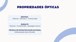 PROPRIEDADES ÓPTICAS
Resinas + saturas e - translucidez
DENTINA
Resinas + translúcidas = passagem de luz
ESMALTE
TÉCNICA DE ESTRATIFICAÇÃO NATURAL
Sobreposição das camadas
 