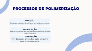 PROCESSOS DE POLIMERIZAÇÃO
Quebra moléculas do iniciador por ação do ativador
INDUÇÃO
Reação em cadeia pela quebra das duplas lig de carbono
nos monômeros
PROPAGAÇÃO
TERMINAÇÃO
Fim da reação em cadeia após consumir
80% dos monômeros
 