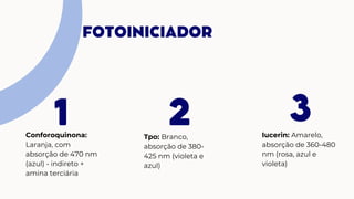 1
Conforoquinona:
Laranja, com
absorção de 470 nm
(azul) - indireto +
amina terciária
2 3
FOTOINICIADOR
Iucerin: Amarelo,
absorção de 360-480
nm (rosa, azul e
violeta)
Tpo: Branco,
absorção de 380-
425 nm (violeta e
azul)
 
