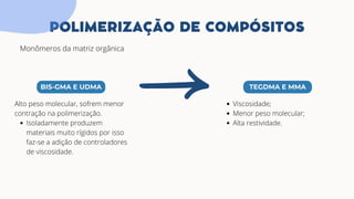BIS-GMA E UDMA
POLIMERIZAÇÃO DE COMPÓSITOS
TEGDMA E MMA
Alto peso molecular, sofrem menor
contração na polimerização.
Isoladamente produzem
materiais muito rígidos por isso
faz-se a adição de controladores
de viscosidade.
Monômeros da matriz orgânica
Viscosidade;
Menor peso molecular;
Alta restividade.
 