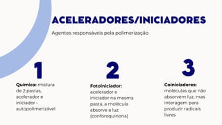 1
Química: mistura
de 2 pastas,
acelerador e
iniciador -
autopolimerizável
2 3
ACELERADORES/INICIADORES
Coiniciadores:
moléculas que não
absorvem luz, mas
interagem para
produzir radicais
livres
Agentes responsáveis pela polimerização
Fotoiniciador:
acelerador e
iniciador na mesma
pasta, a molécula
absorve a luz
(conforoquinona)
 