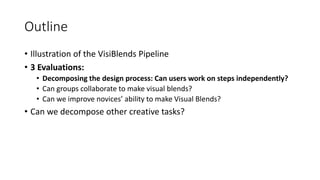 Groups can collaboratively make blends for
their own messages
What goes wrong?
(why do we need iteration?)
 
