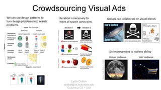 Crowdsourcing Visual Ads