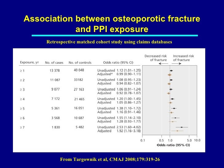 Druginduced Osteoporosis