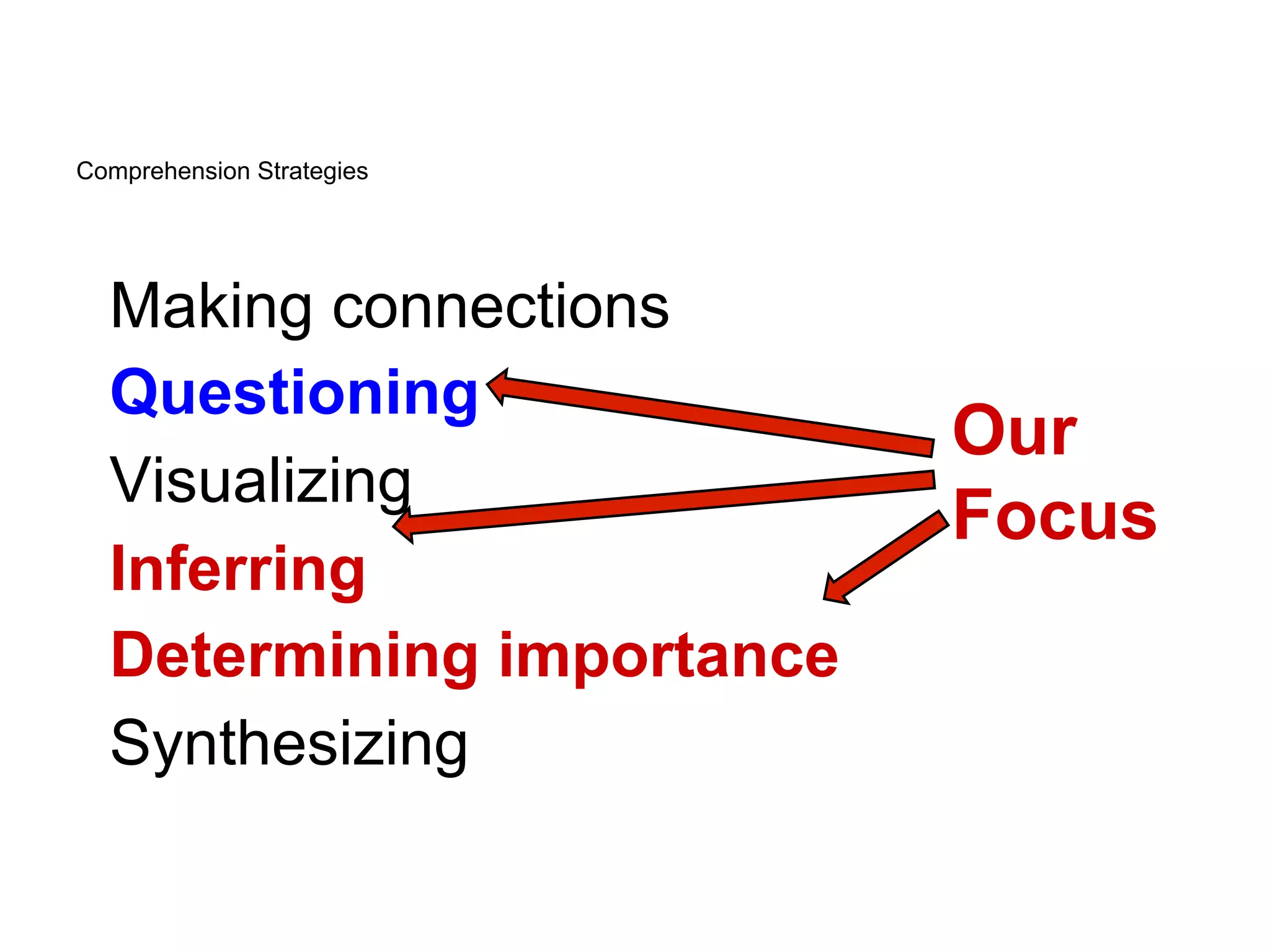 Comprehension Strategies




  Making connections
  Questioning
                           Our
  Visualizing
                           Focus
  Inferring
  Determining importance
  Synthesizing
 